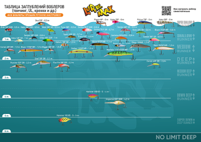 Воблер LureMax DIGGER 36FDR-101 4,2гр. плавающий